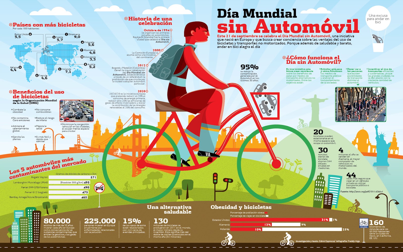 Las 5 mejores herramientas para hacer infografías gratis