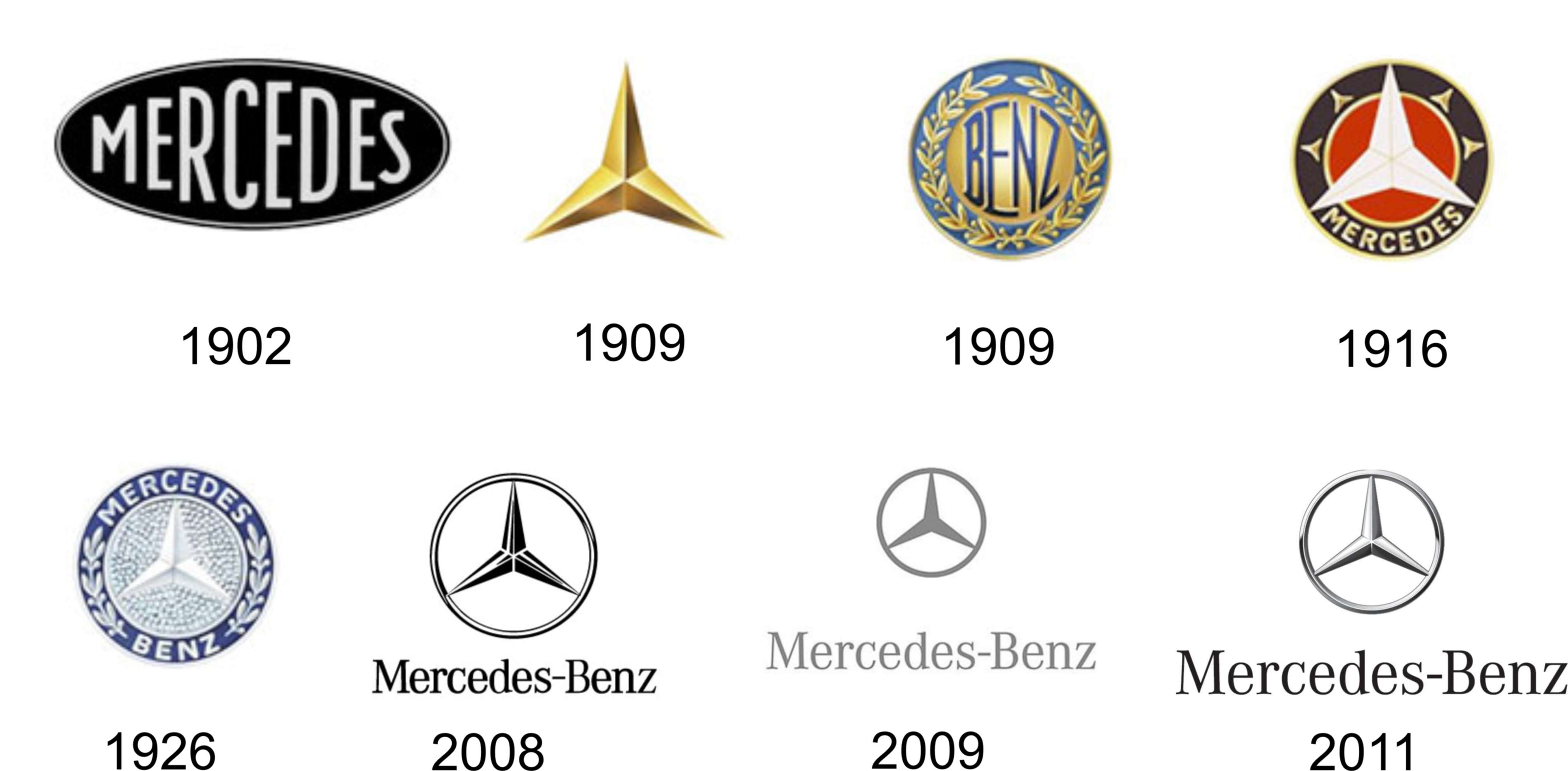 evolucion-logo-mercedes.jpg