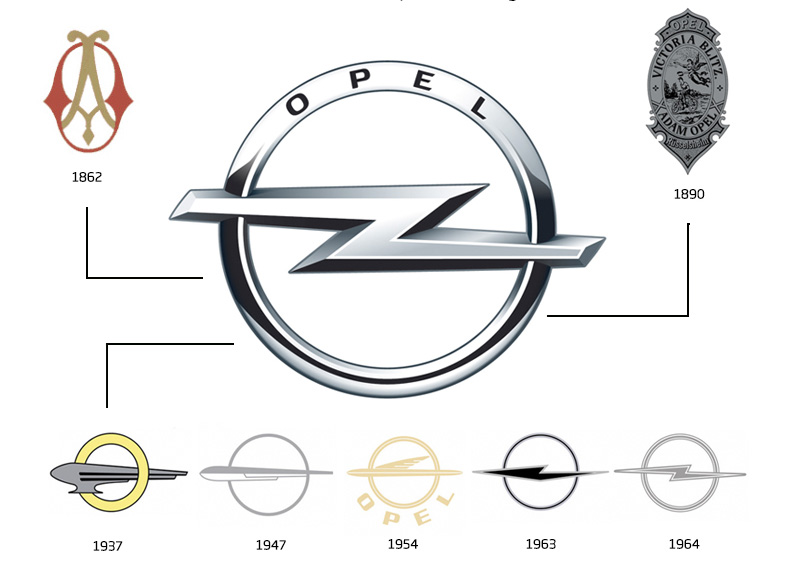 Evolución de los logotipos de coches : Rediseños