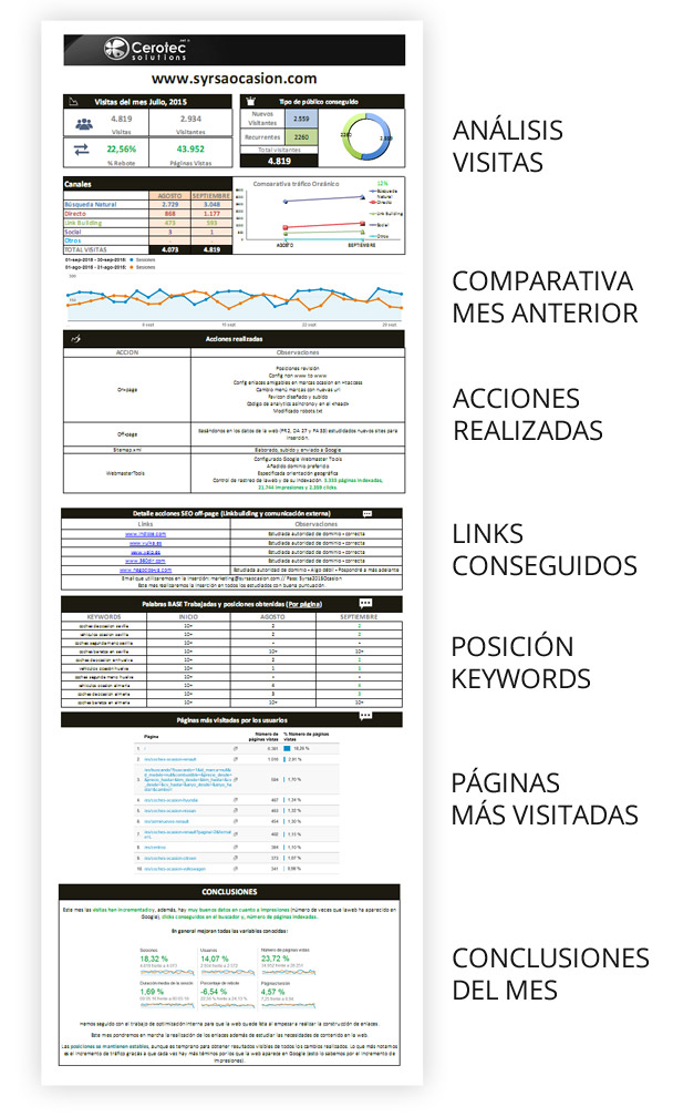 Informes SEO