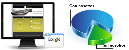 Posicionamiento web Arevalo