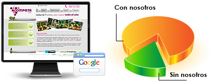 Posicionamiento web compota frutas
