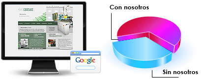 Posicionamiento SEO faiplas