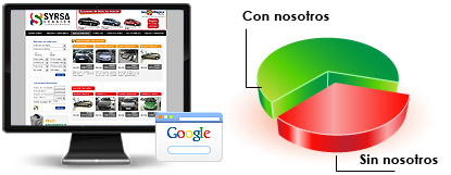 Posicionamiento web syrsa ocasión