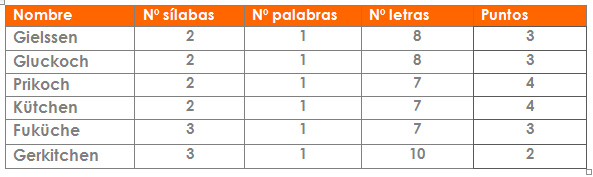 Test de composición del nombre