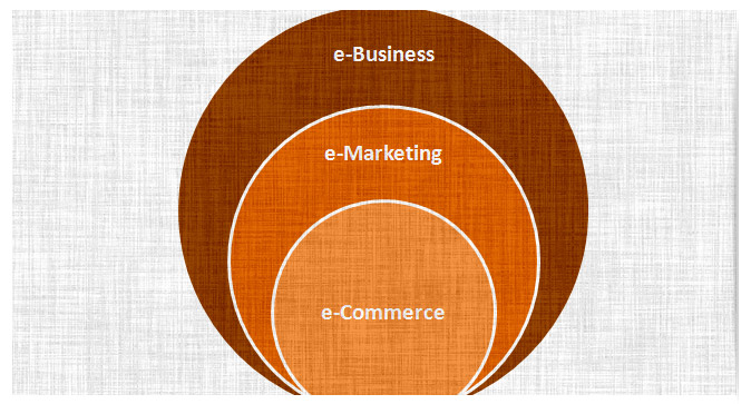 e-business